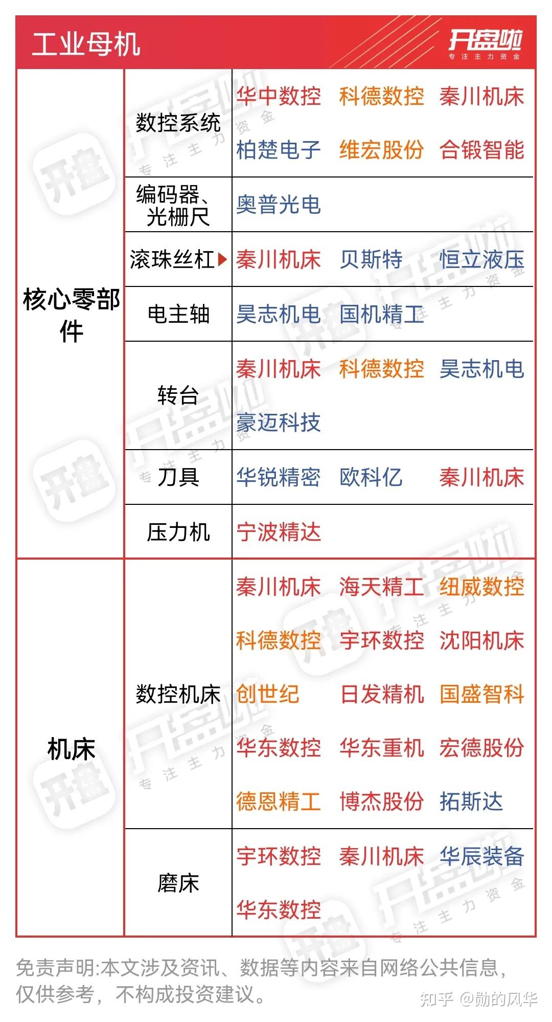 从“数字化可见”到“生产可计算”专家建言布局工业AI基础设施