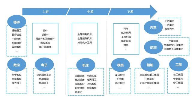 投资京津冀六大跨区域产业链图谱来了(图1)