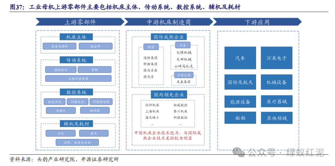 工业机器人虚拟仿真技术应用(ABB)课件3-4仿真运行与录制视频(图1)
